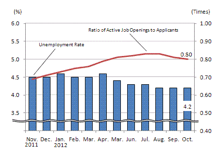 See the table above for chart data.