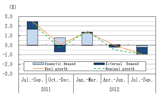 See the table above for chart data.