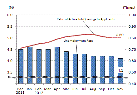 See the table above for chart data.