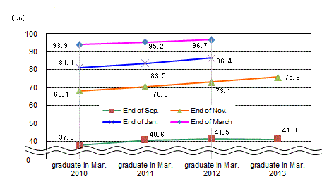 See the table above for line chart data.