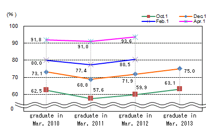 See the table above for line chart data.