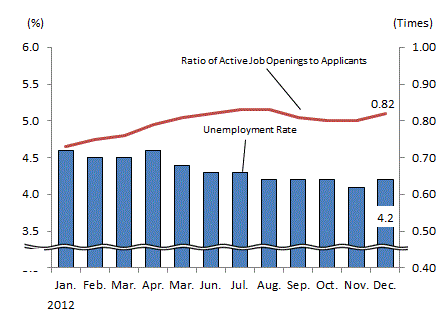 See the table above for chart data.