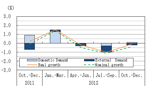 See the table above for chart data.