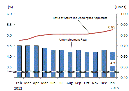 See the table above for chart data.