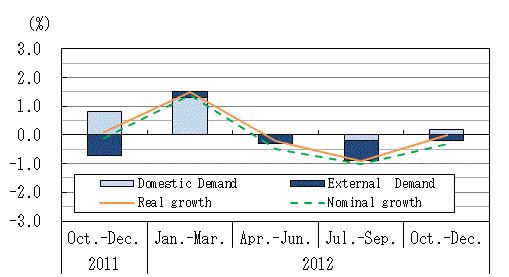 See the table above for chart data.