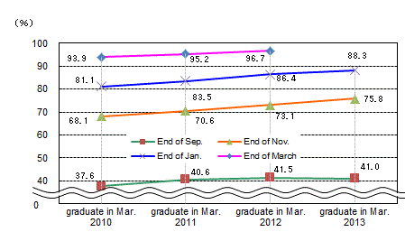 See the table above for line chart data.