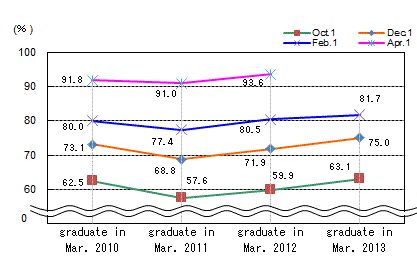 See the table above for line chart data.