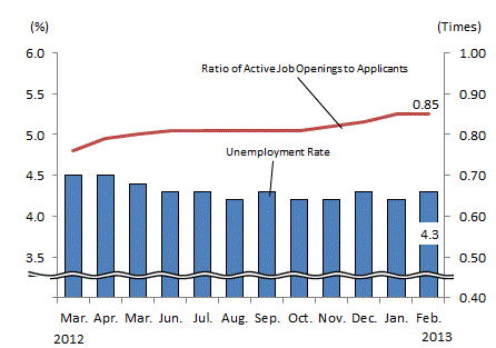 See the table above for chart data.