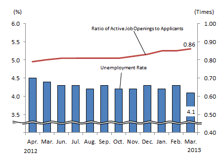 See the table above for chart data.