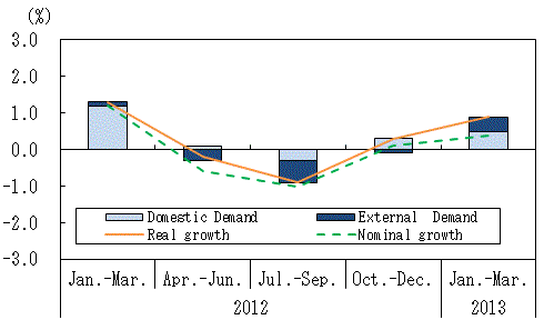 See the table above for chart data.