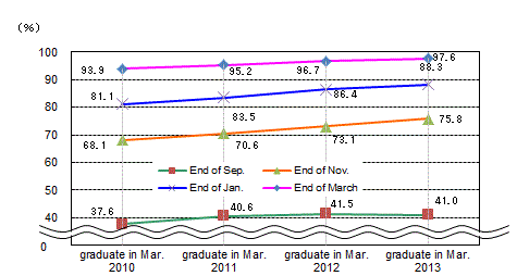 See the table above for line chart data.