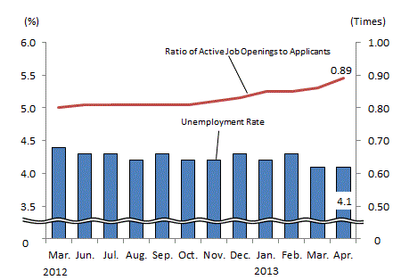 See the table above for chart data.