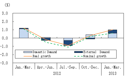 See the table above for chart data.