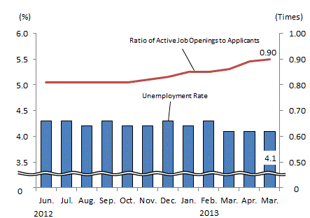 See the table above for chart data.