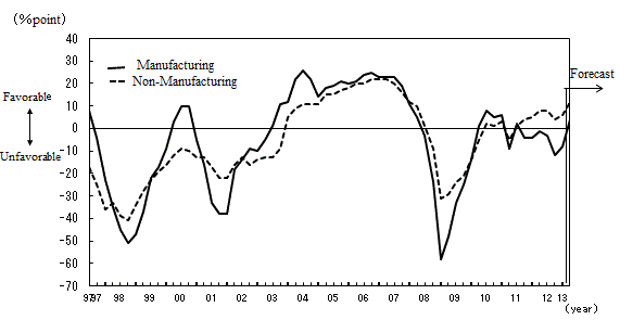 See the table above for line chart data.