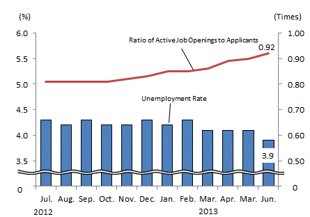 See the table above for chart data.