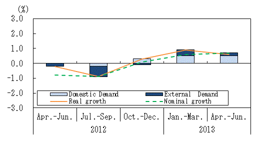 See the table above for chart data.