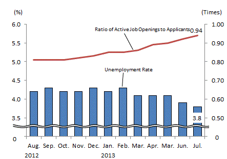 See the table above for chart data.