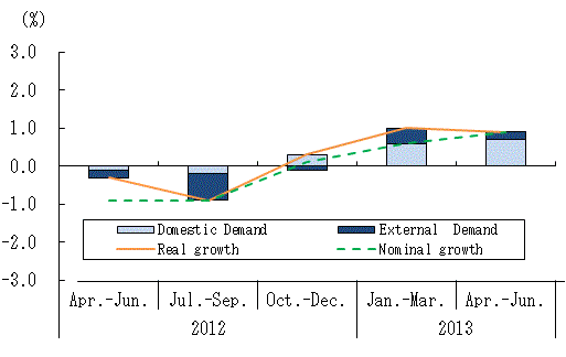 See the table above for chart data.