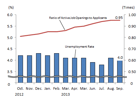 See the table above for chart data.