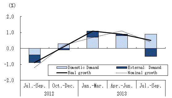 See the table above for chart data.