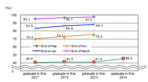 See the table above for line chart data.