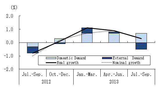 See the table above for chart data.