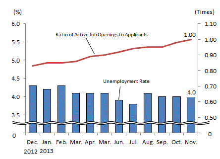 See the table above for chart data.