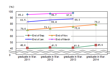 See the table above for line chart data.