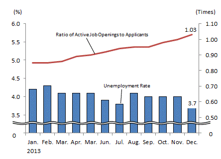 See the table above for chart data.