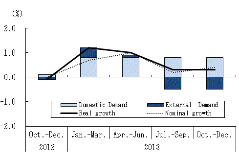 See the table above for chart data.