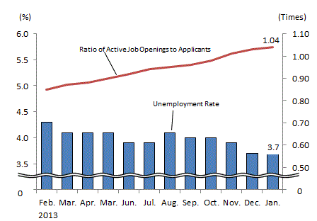 See the table above for chart data.