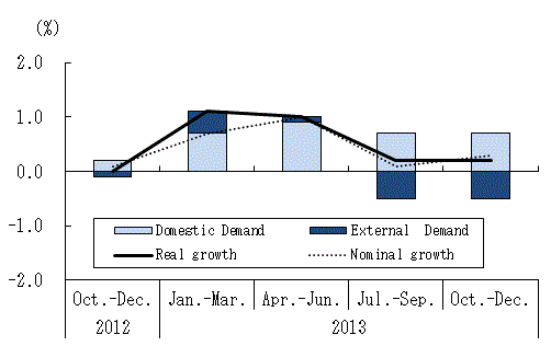 See the table above for chart data.