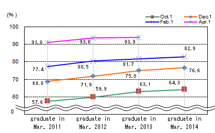 See the table above for line chart data.