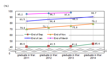 See the table above for line chart data.