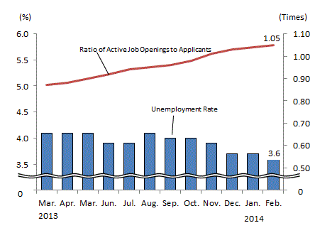 See the table above for chart data.