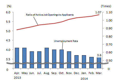 See the table above for chart data.