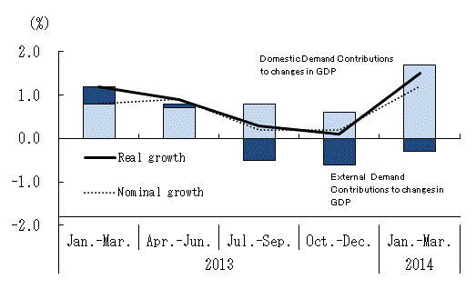 See the table above for chart data.