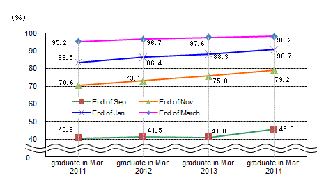 See the table above for line chart data.