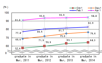 See the table above for line chart data.