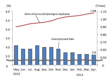 See the table above for chart data.