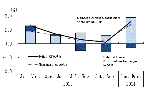 See the table above for chart data.