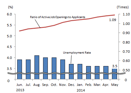 See the table above for chart data.