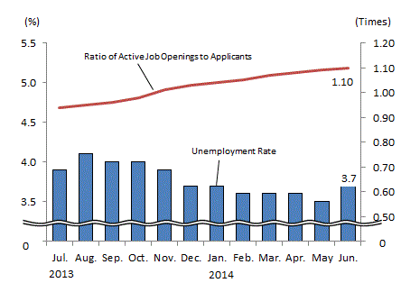 See the table above for chart data.