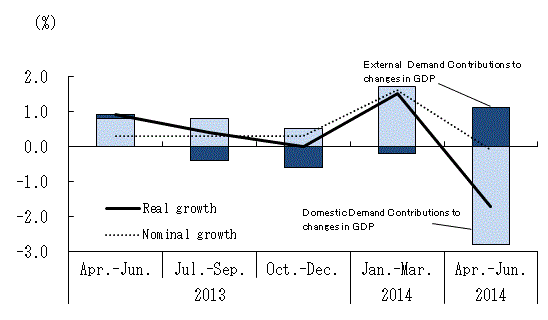 See the table above for chart data.