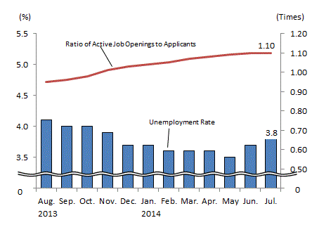 See the table above for chart data.