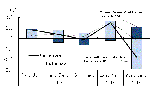 See the table above for chart data.