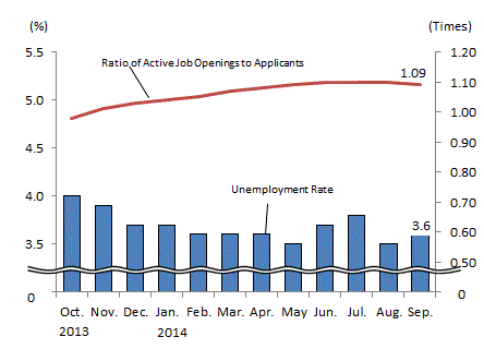 See the table above for chart data.