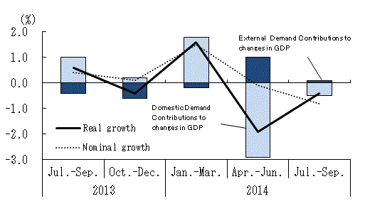 See the table above for chart data.