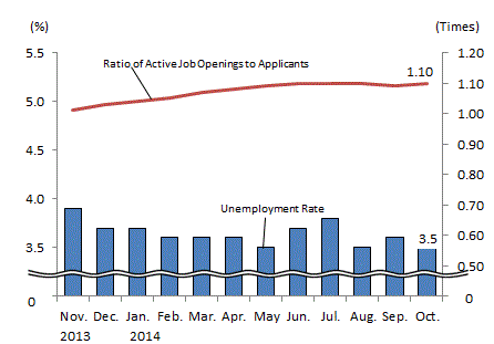 See the table above for chart data.